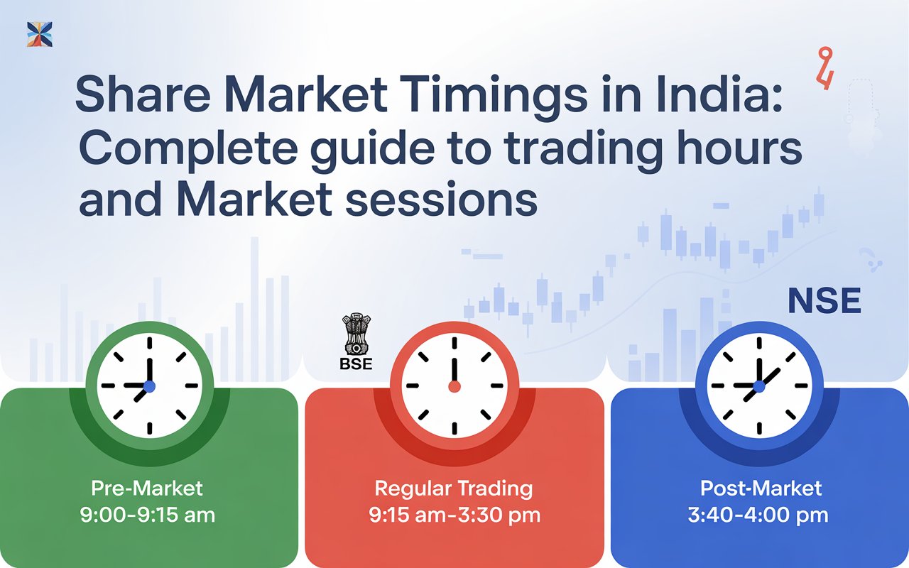 share market timings in India