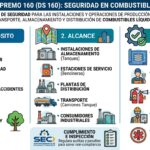 Decreto Supremo 160